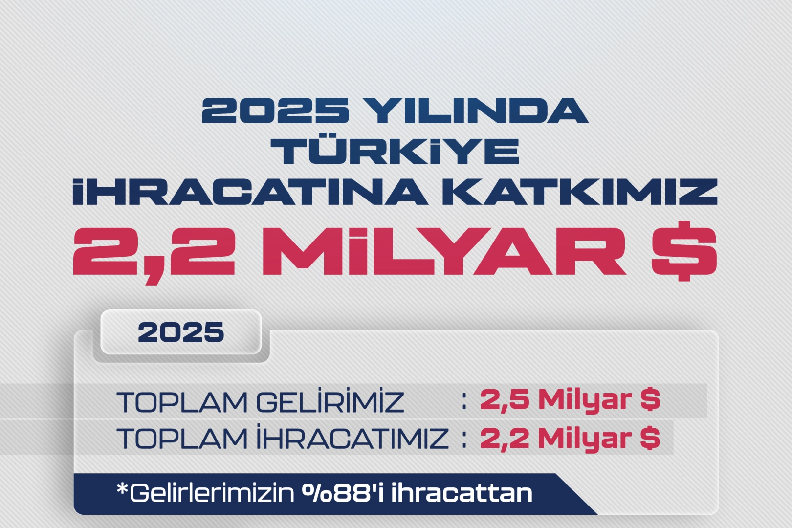 Baykar 2025&rsquo;te de D&uuml;nyanın En B&uuml;y&uuml;k SİHA İhracat&ccedil;ısı Oldu