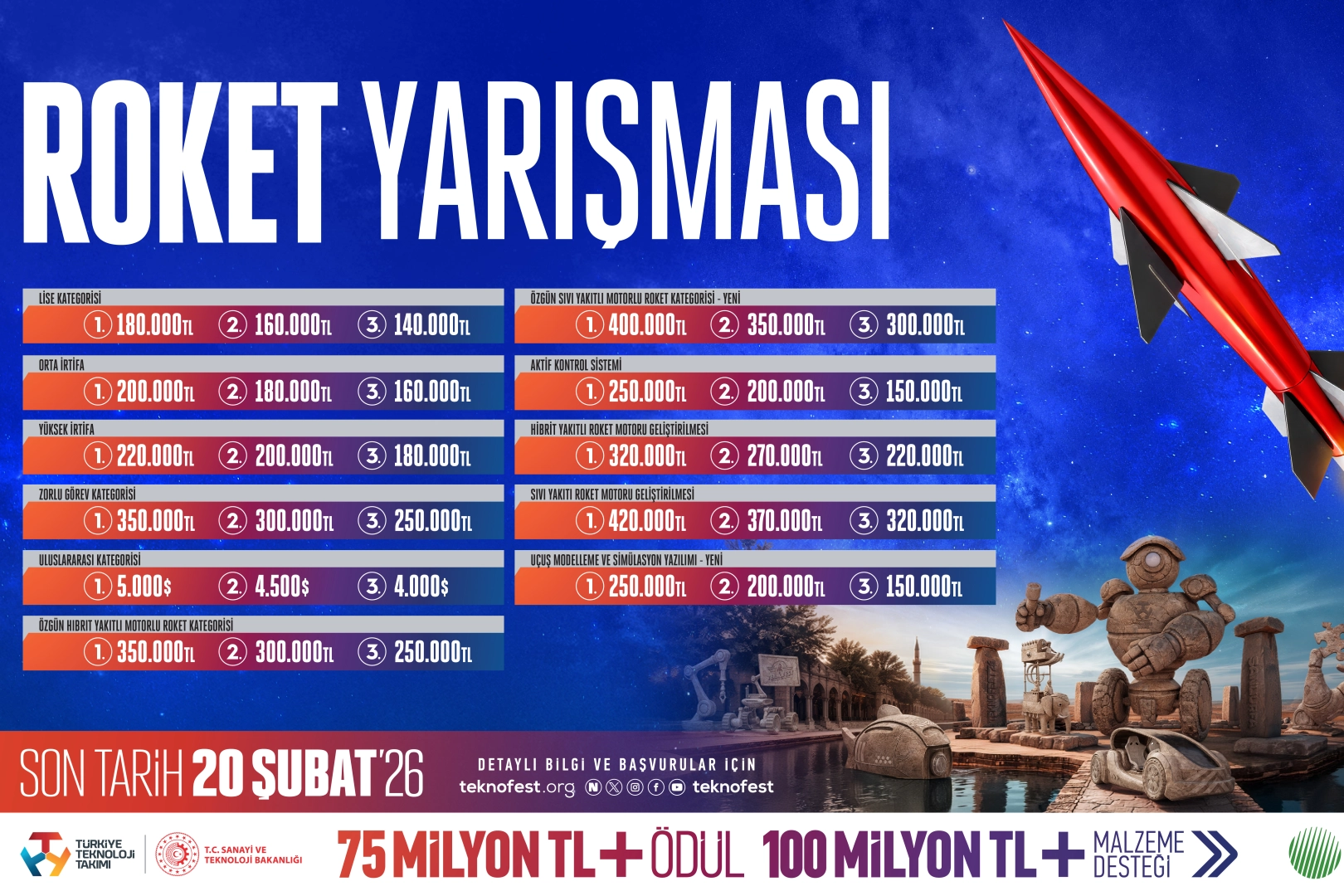 Geleceğin Roket M&uuml;hendisleri TEKNOFEST 2026&rsquo;da Y&uuml;kseliyor