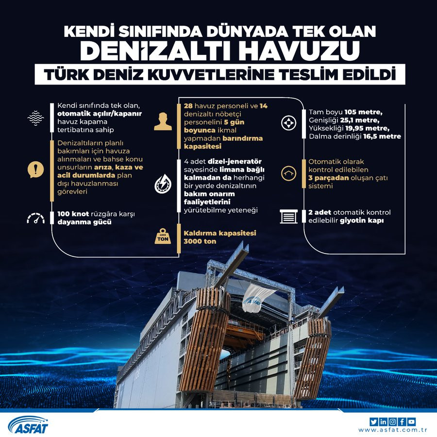 3000 Tonluk Denizaltı Yüzer Havuz Türk Deniz Kuvvetleri’nin hizmetinde