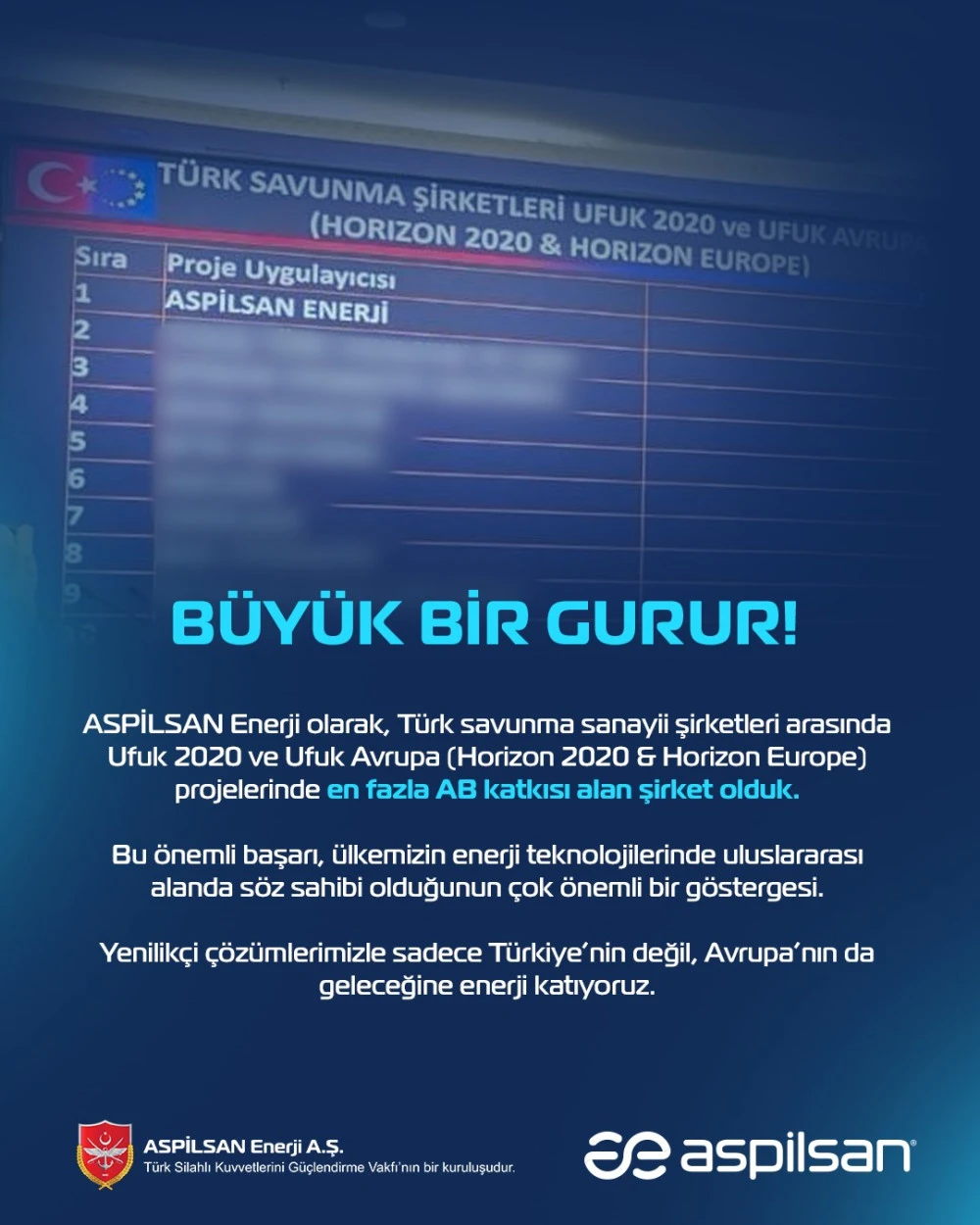 ASPİLSAN Enerji, Ufuk 2020 ve Ufuk Avrupa Projelerinde En Fazla AB Katkısı Alan Türk Savunma Sanayi Şirketi Oldu